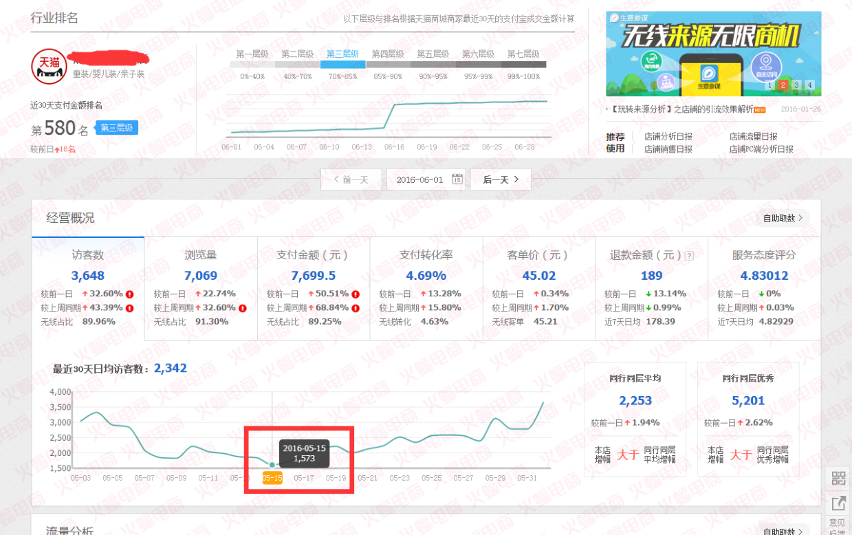 【童装类目】不能提升转化的详情 那和咸鱼有什么区别