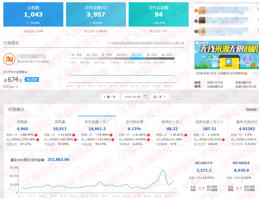 【美食类目】详情页带动流量背后的连锁反应 流量要稳也要狠