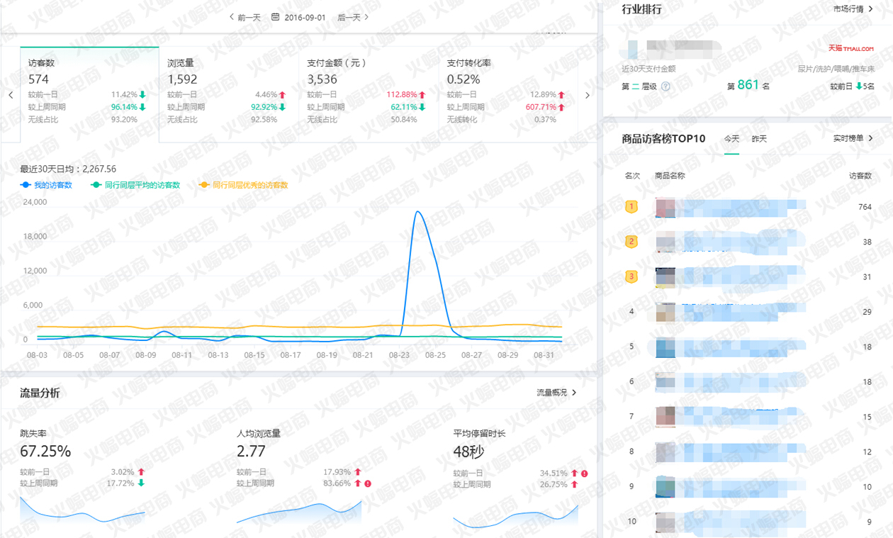 【母婴类目】打破单品销售瓶颈 搜索优化排名规划