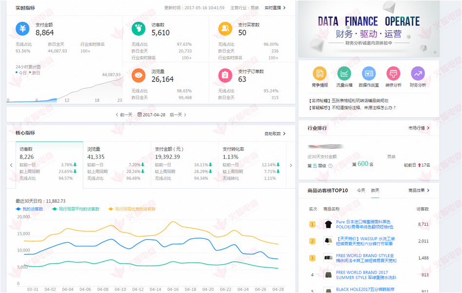 【男装类目】找准店铺运营核心点 月销百万不是梦想