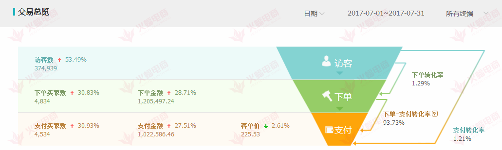 【男装类目】男装选款与直通车推广 销售额暴增的秘诀