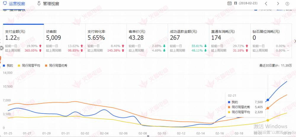 如何分析好市场行情实现流量快速飙升