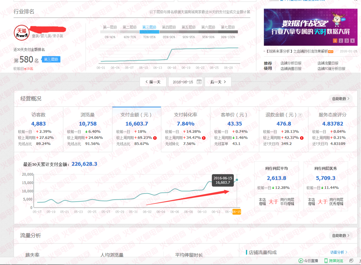 【童装类目】不能提升转化的详情 那和咸鱼有什么区别