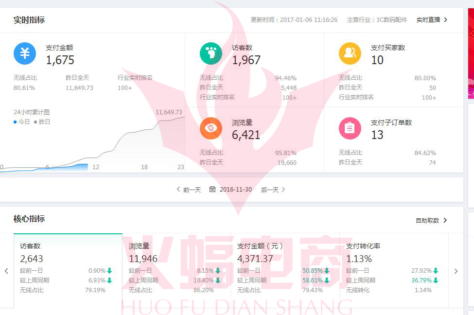 【数码家电类目】直通车另类开车方法 带动店铺销售额