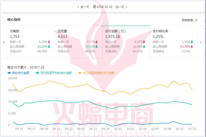 做好产品内容营销 轻松引进自然流量,换发店铺新生机