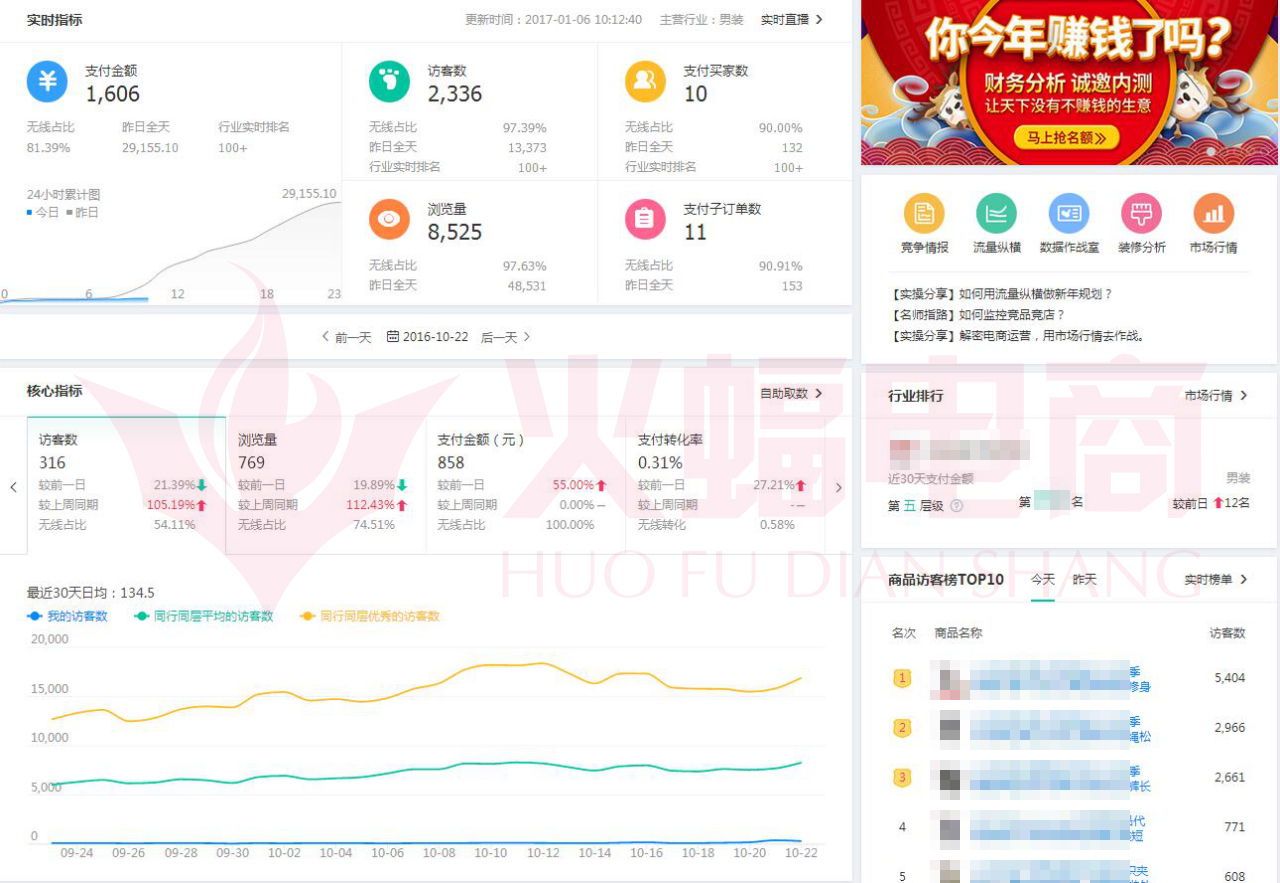 【男装类目】店铺运营全局思维 中小卖家实用技巧