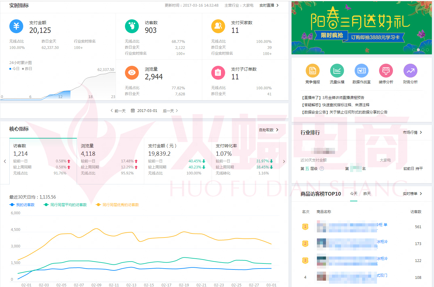 【数码家电类目】几分钟学会内容运营 快速提升店铺回购率