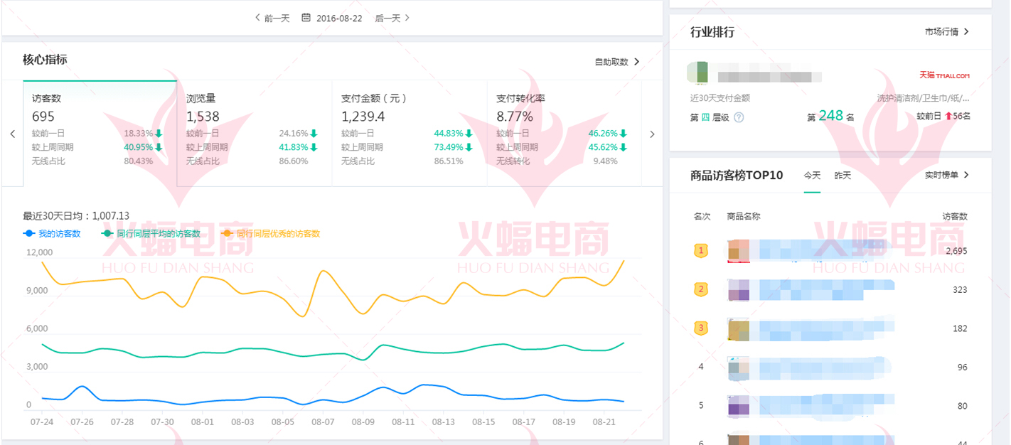 【家居类目】直通车钻展提升秘籍 不可错过的精彩