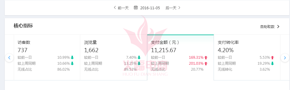 【家居类目】你需要掌握的技巧 活动营销让你转化率提升