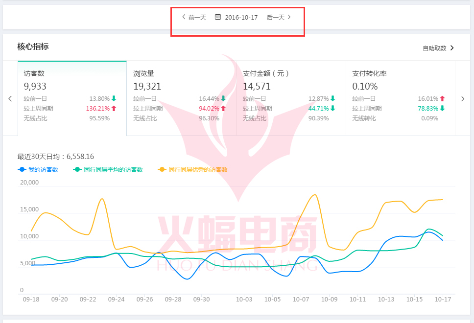 【数码家电类目】实现快速盈利 小卖家推广技巧