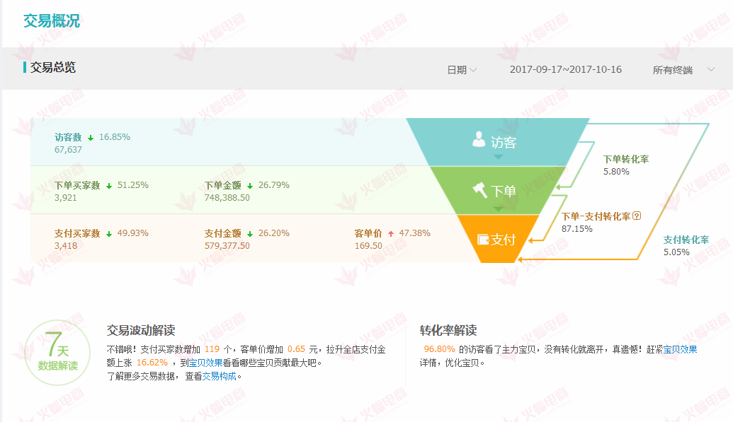 【户外类目】没有流量？老司机带你弯道飙车