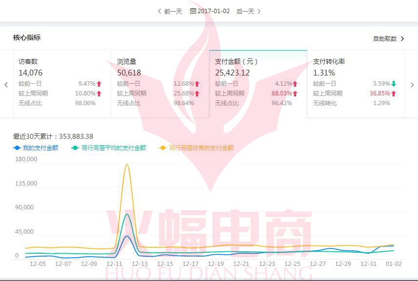 做好产品内容营销 轻松引进自然流量,换发店铺新生机