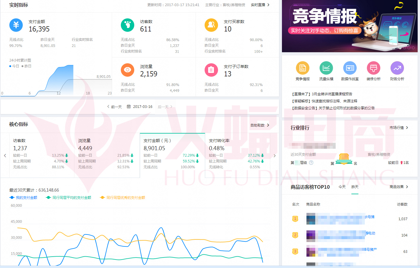 【数码家电类目】打通任督二脉 流量业绩双丰收