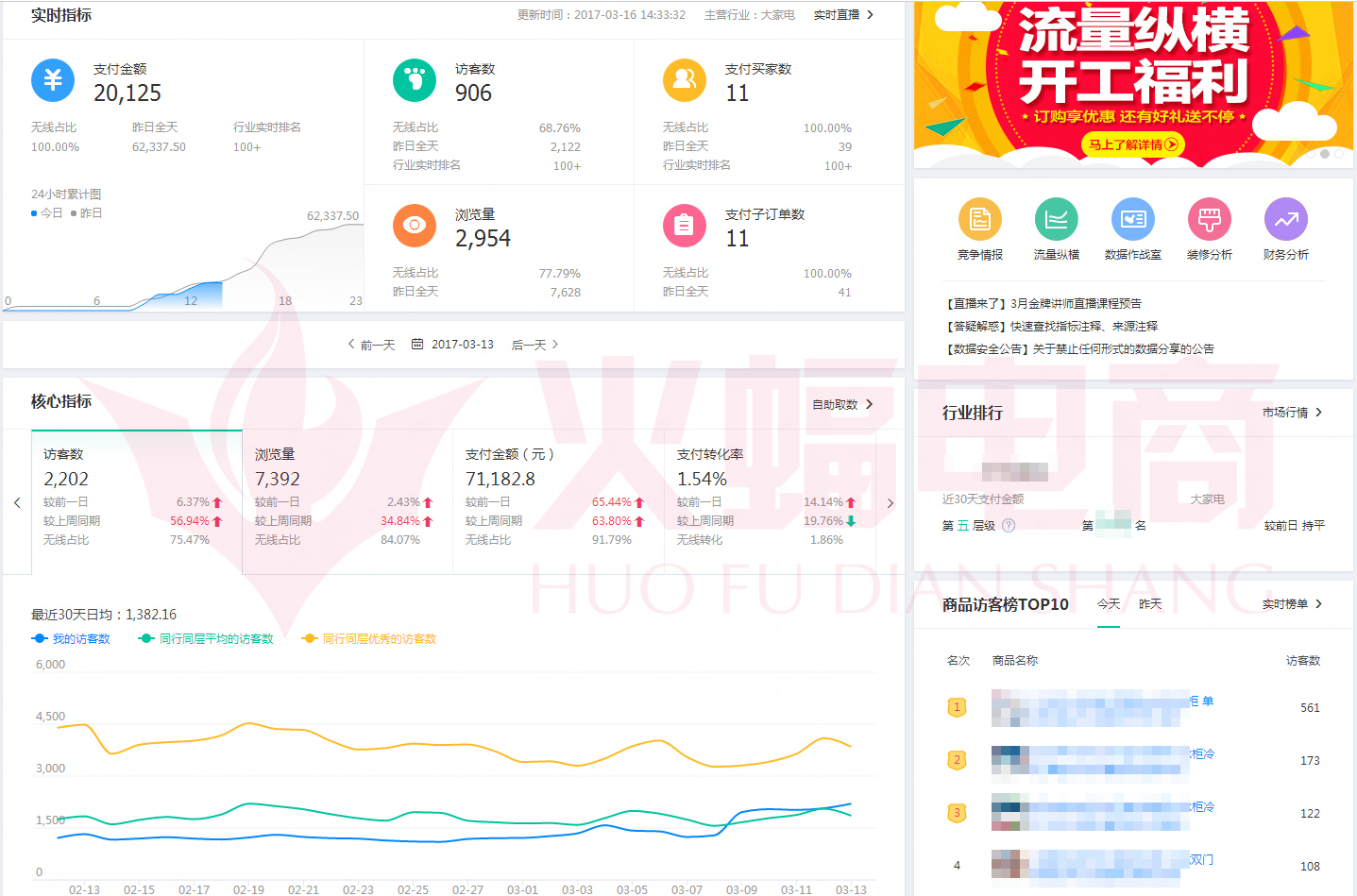 【数码家电类目】几分钟学会内容运营 快速提升店铺回购率