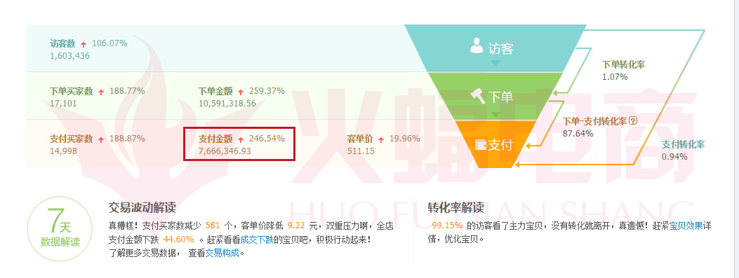 如何做一个转化率暴增的详情页 抓住流量店铺提升月销额