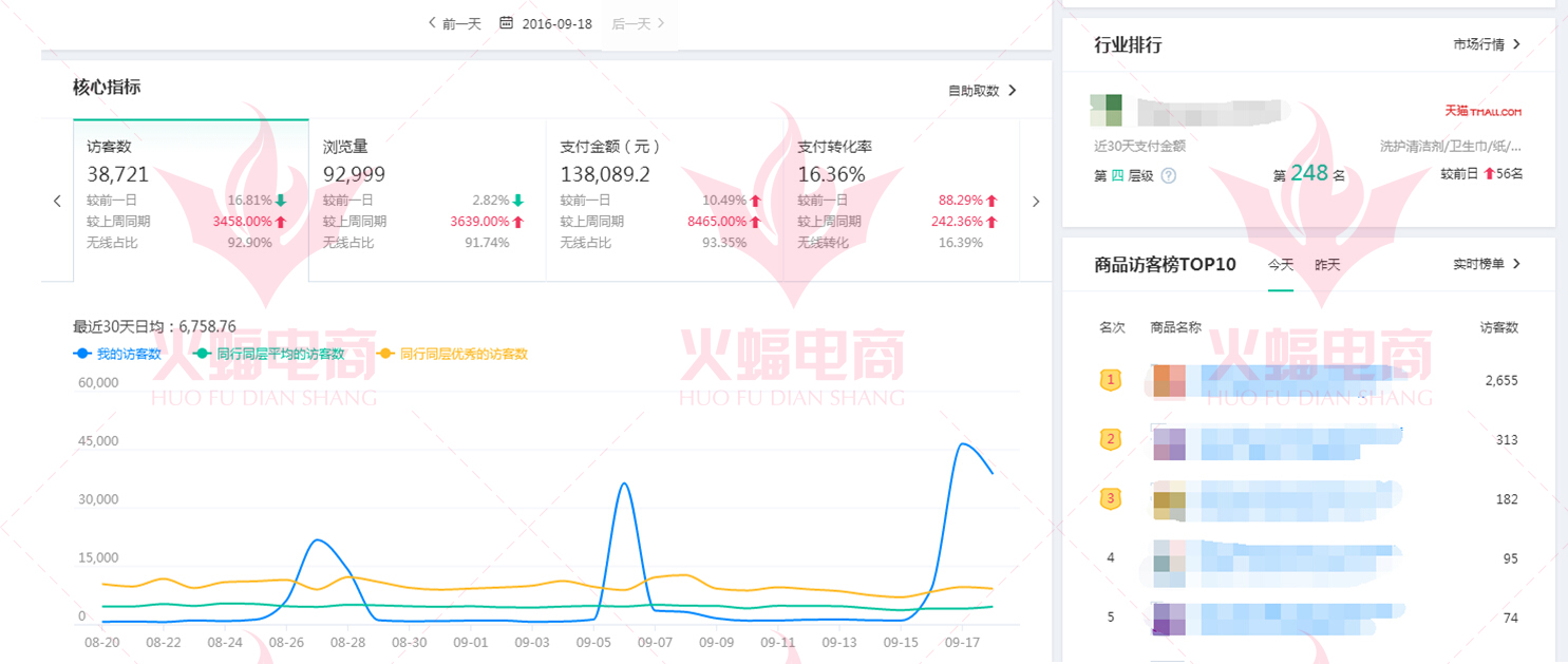 【家居类目】直通车钻展提升秘籍 不可错过的精彩