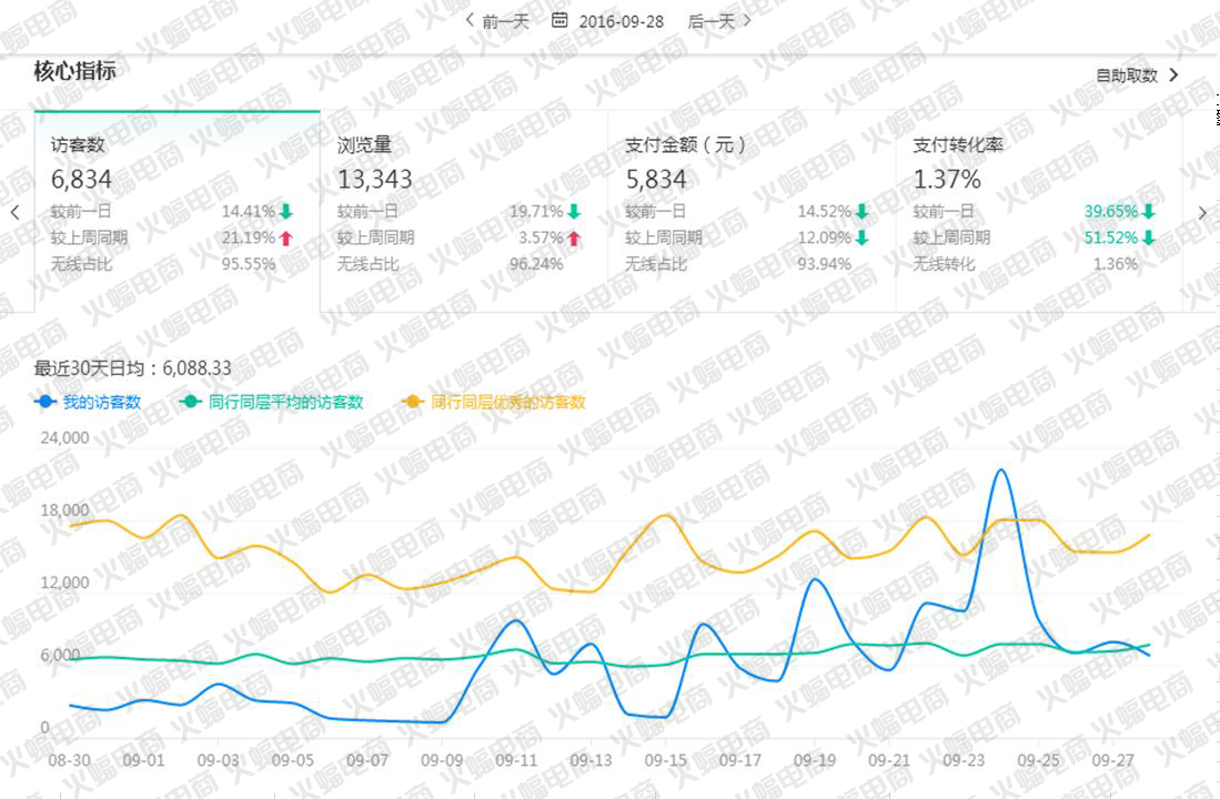 【女装类目】做淘宝想赚钱 你一定要这样做