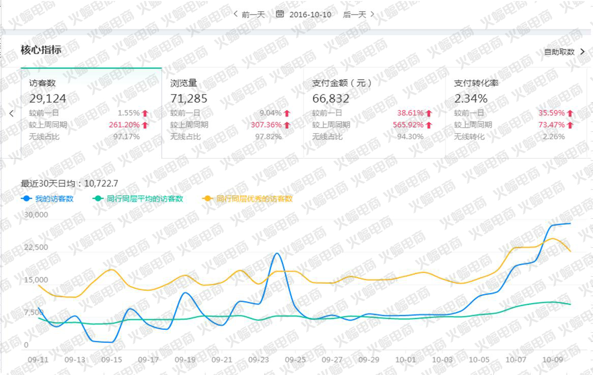 【女装类目】做淘宝想赚钱 你一定要这样做