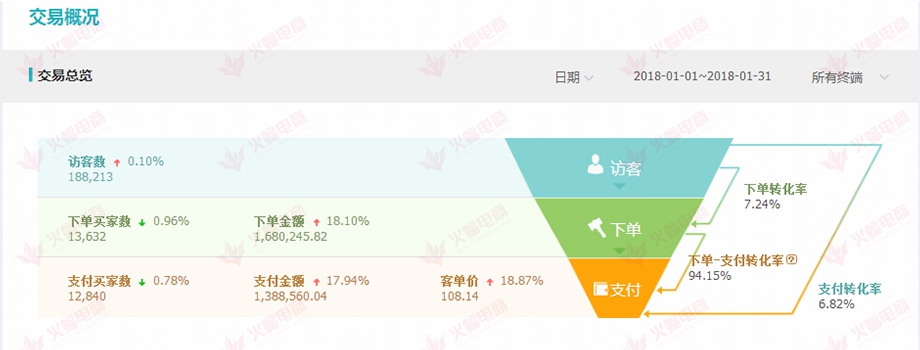 【玩具类目】店铺直通车花费太高，ppc降不下来？看完些就明白了