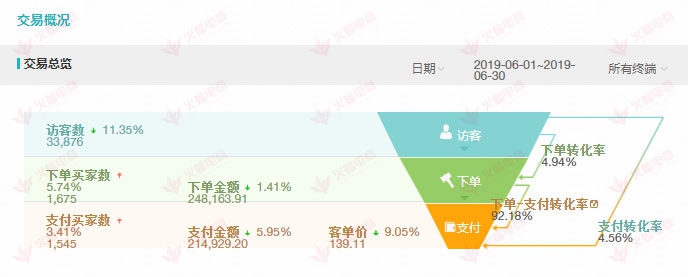 【家居用品】定向计划快速引流，你不得不知道的技巧