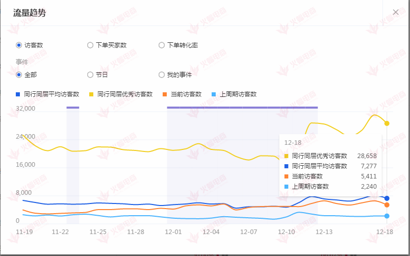 【女装类目】中小卖家如何快速引流秘籍