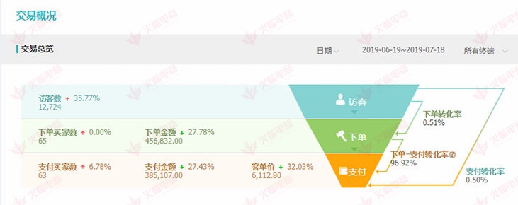 【数码类目】如何把自己的店铺做出品牌效应