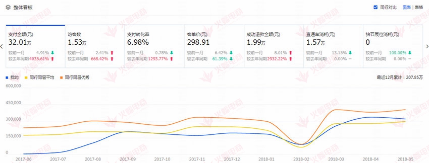 【办公家具】流量快速提升方法