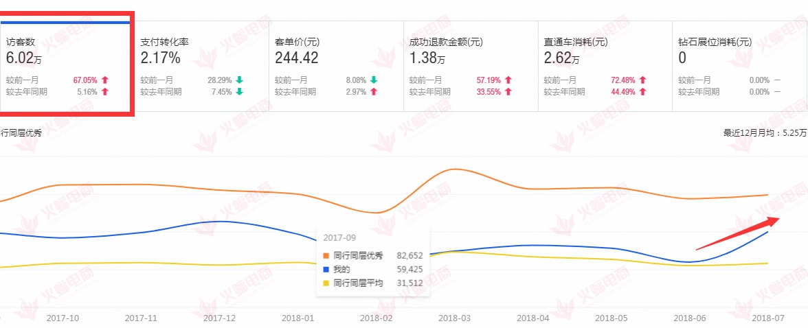 【美妆类目】店铺装修思路与实操过程 销售额暴增数倍