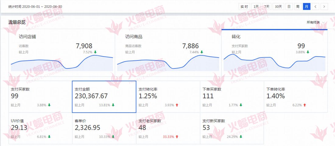 【办公类目】直通车钻展超级推荐配合搭档，让店铺更优越