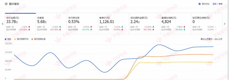 【家居类目】流量暴涨的秘籍，看你学到多少招