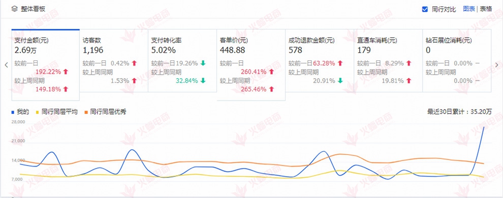 【母婴类目】学会这几个技巧，做店铺将变的更轻松