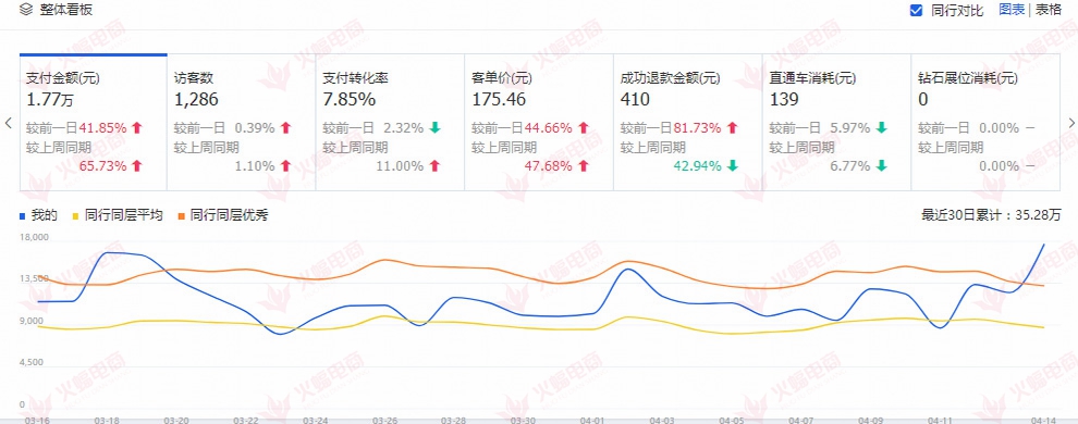 【母婴类目】学会这几个技巧，做店铺将变的更轻松