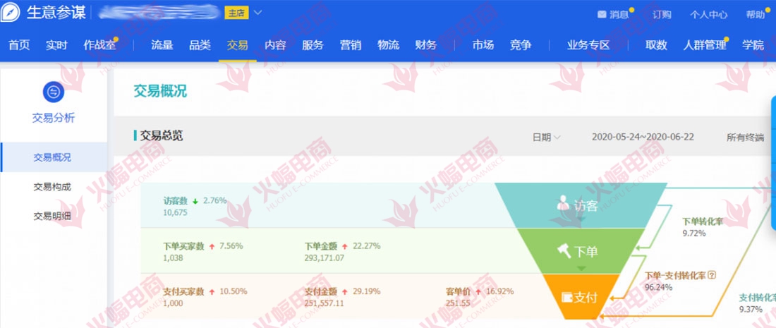 商家不会运营，四大操作教你盘活店铺