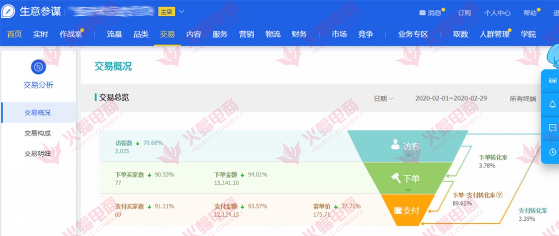 商家不会运营，四大操作教你盘活店铺