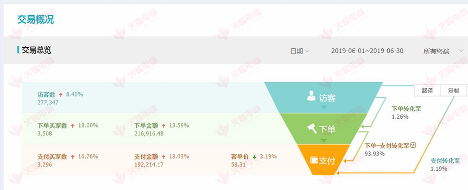 【箱包类目】转化率持续降低，如何扭转乾坤，让店铺活起来