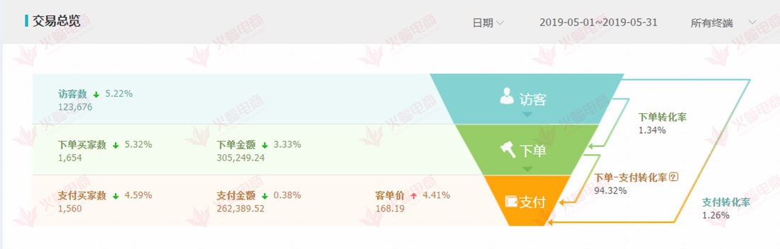 【箱包类目】玩转官方活动 打造定向人群，店铺稳步提升