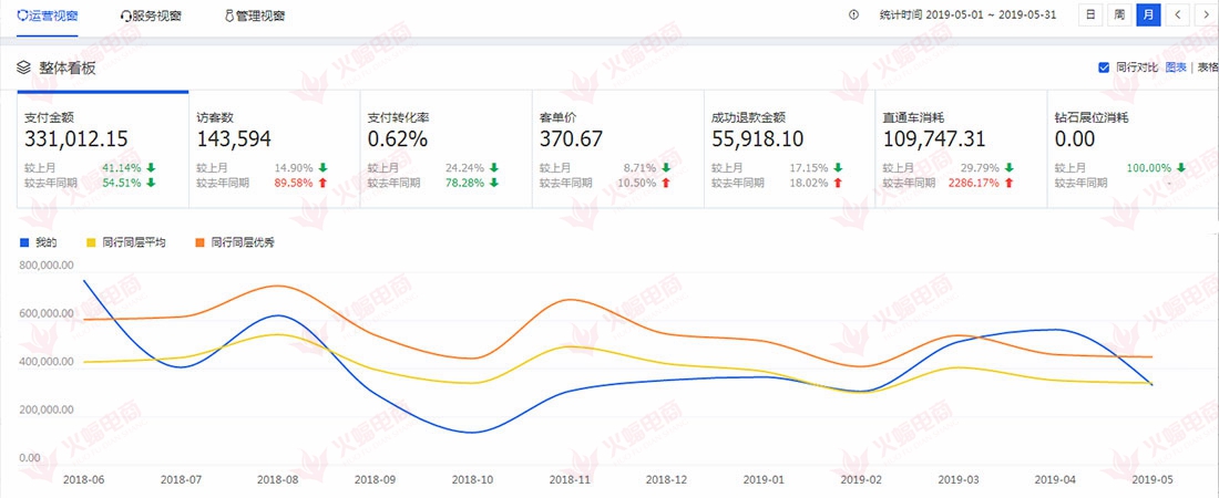 【箱包类目】定位人群，打造不同爆款
