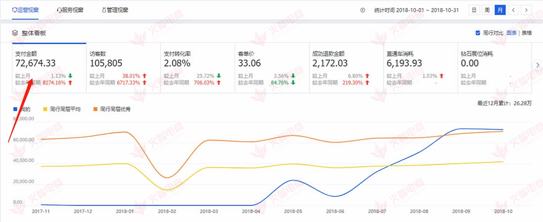 【布纺工艺】提升老客户回购，引爆店铺流量