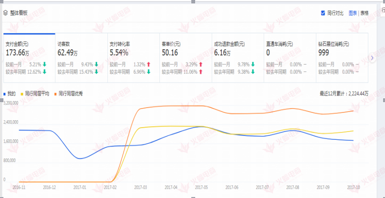 【美妆类目】打造爆款的失败原因你可知道？