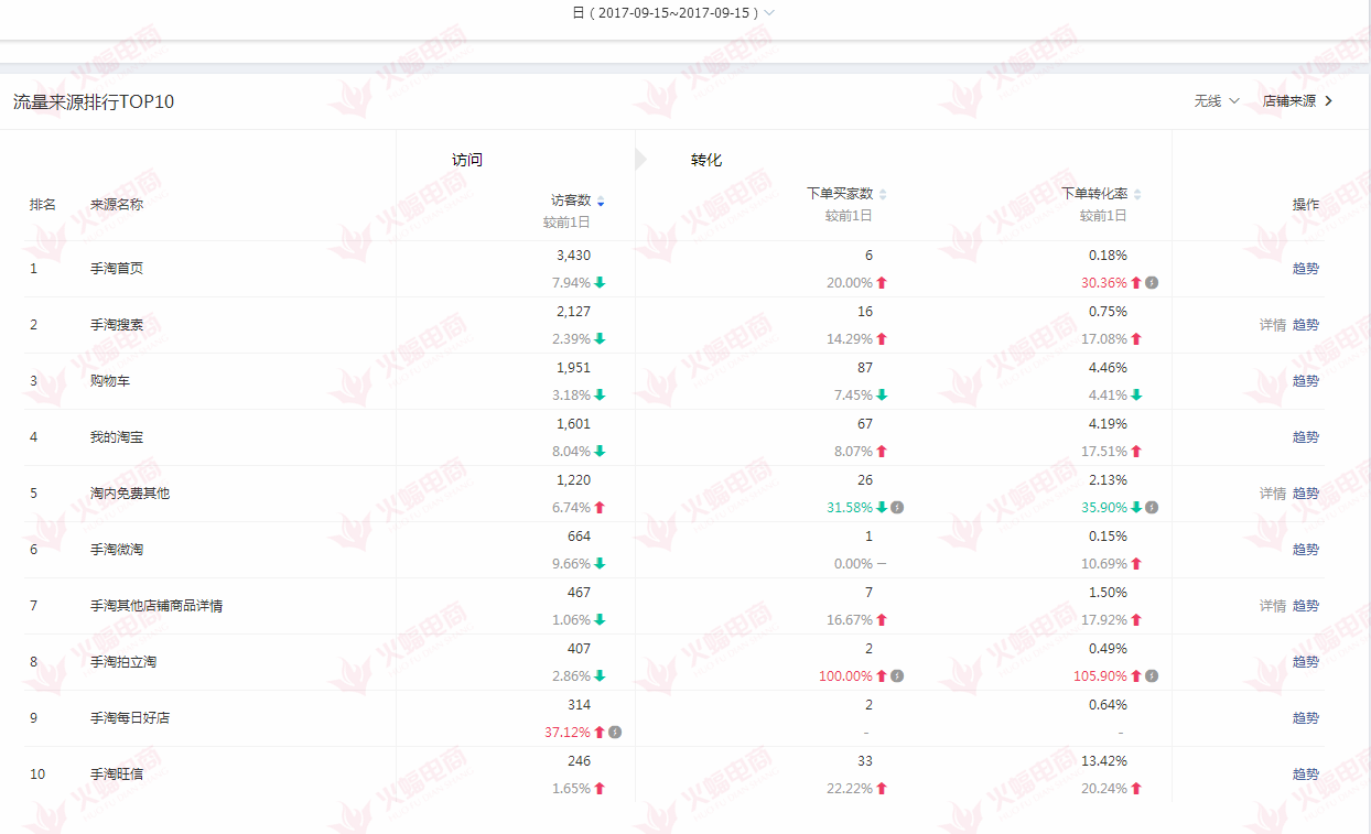 【女装类目】详情页爆款优化设计 502W+韩国女装代购