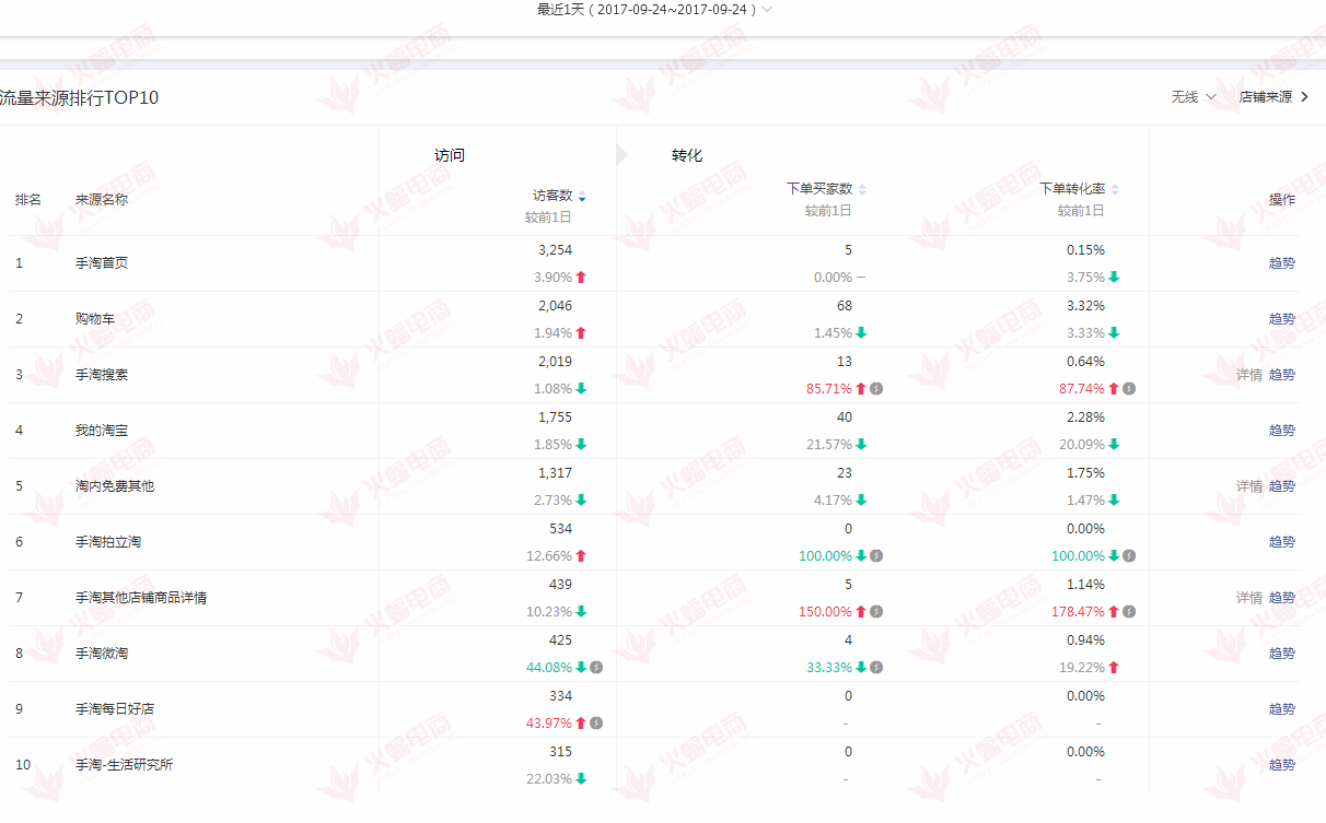 【女装类目】详情页爆款优化设计 502W+韩国女装代购