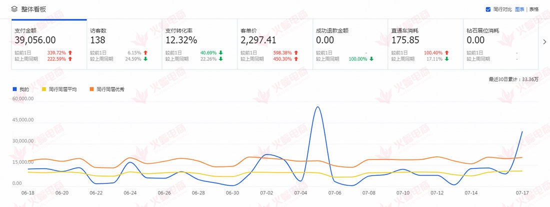 【专利代理】提高店铺流量的3个小方法