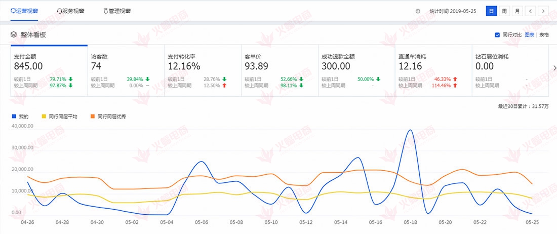 【专利代理】提高店铺流量的3个小方法