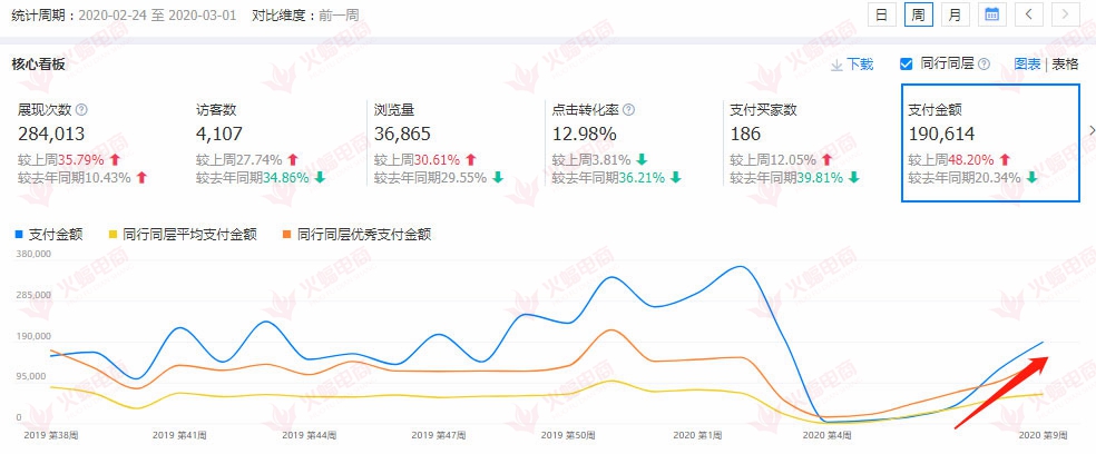 【美妆类目】一些简单的基础优化也能快速拉动店铺流量