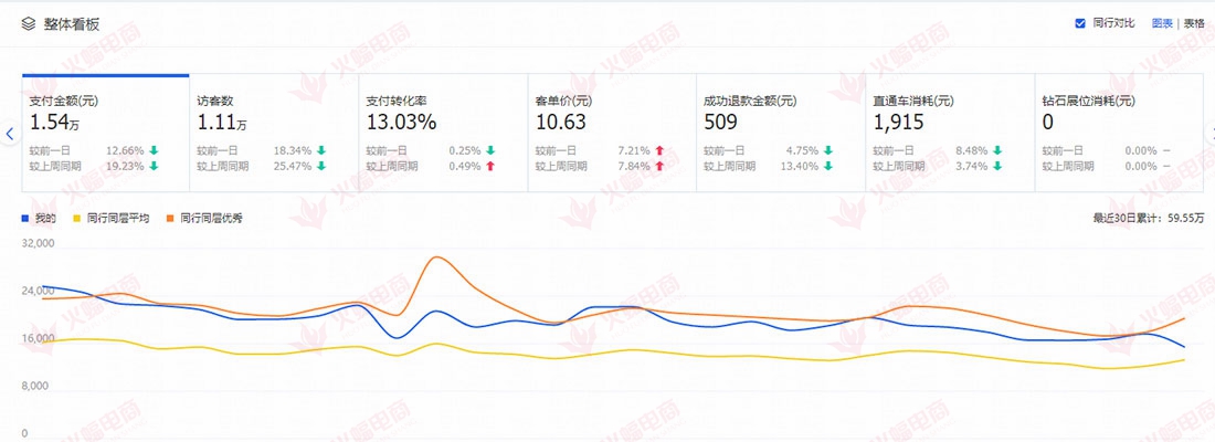 【数码配件】如何让你的店铺突破瓶颈更近一步