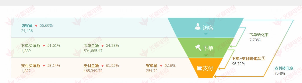 【办公家具】流量快速提升秘籍，你的店铺还差什么