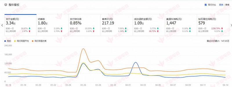 【女鞋类目】风很大，坐稳扶好，老司机带你弯道超车