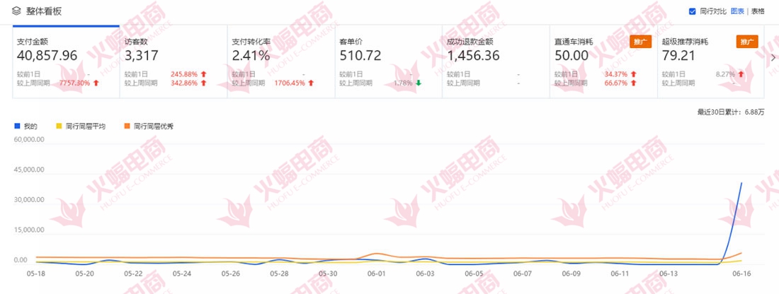 巧妙使用这几招成功解决产品少流量单一的问题