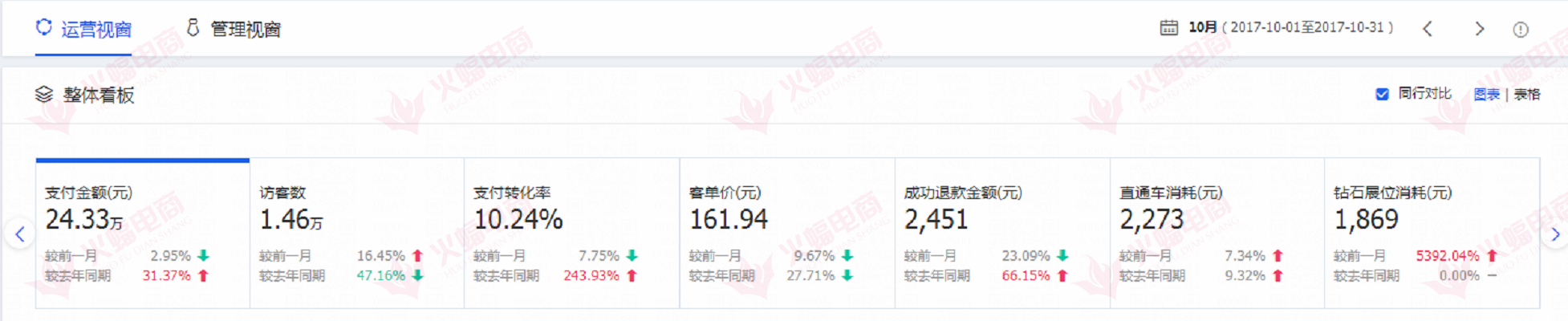 【家具类目】标题关键词设置一定要跳过这几个坑