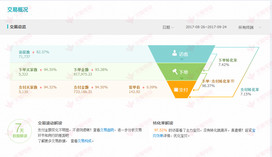 【美食类目】详情页设计思路与实操过程 销售额暴增数倍